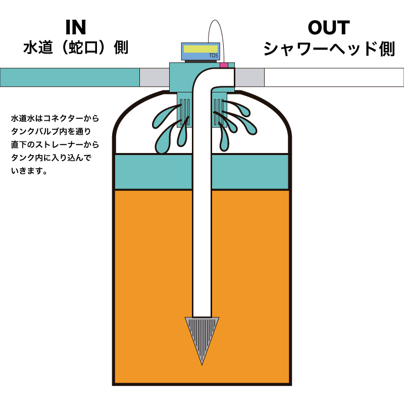 純水器発売 | BULLET